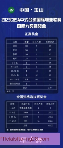 国际冠军杯奖励机制设计，奖金积分双重驱动